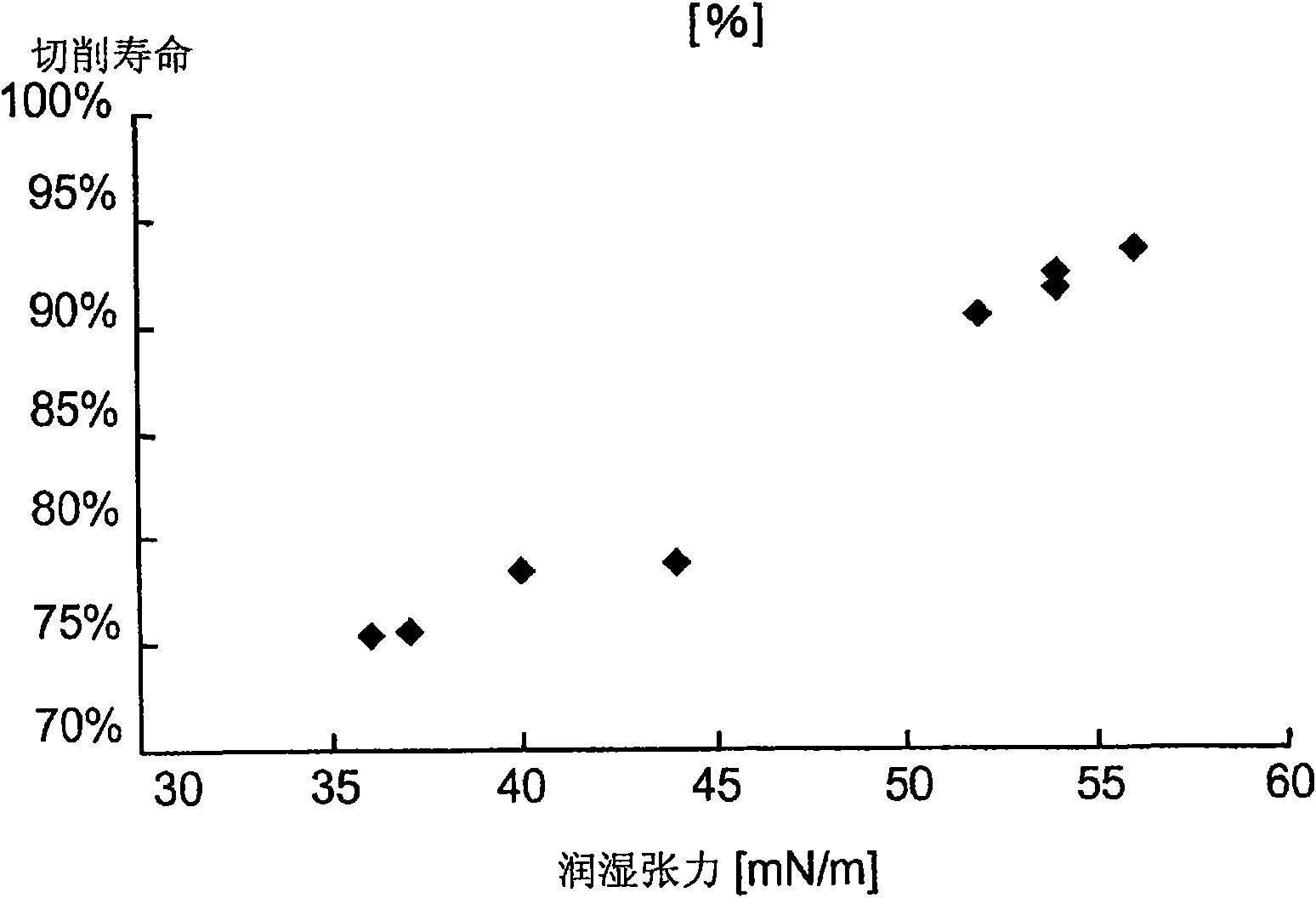 Antiloading composition for an abrasive article and abrasive article having an antiloading coating