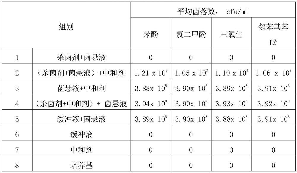 A kind of nicotinamide composite fungicide, its preparation method and application