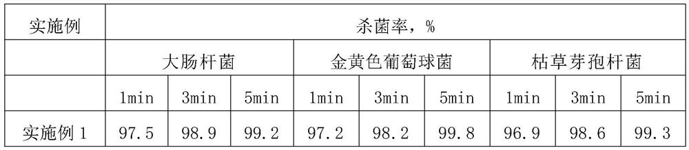 A kind of nicotinamide composite fungicide, its preparation method and application