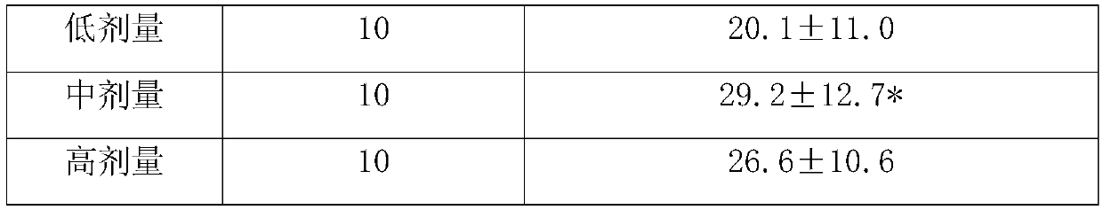 Traditional Chinese medicinal health food having fatigue preventing and immunity enhancing effects, and preparation method and use thereof