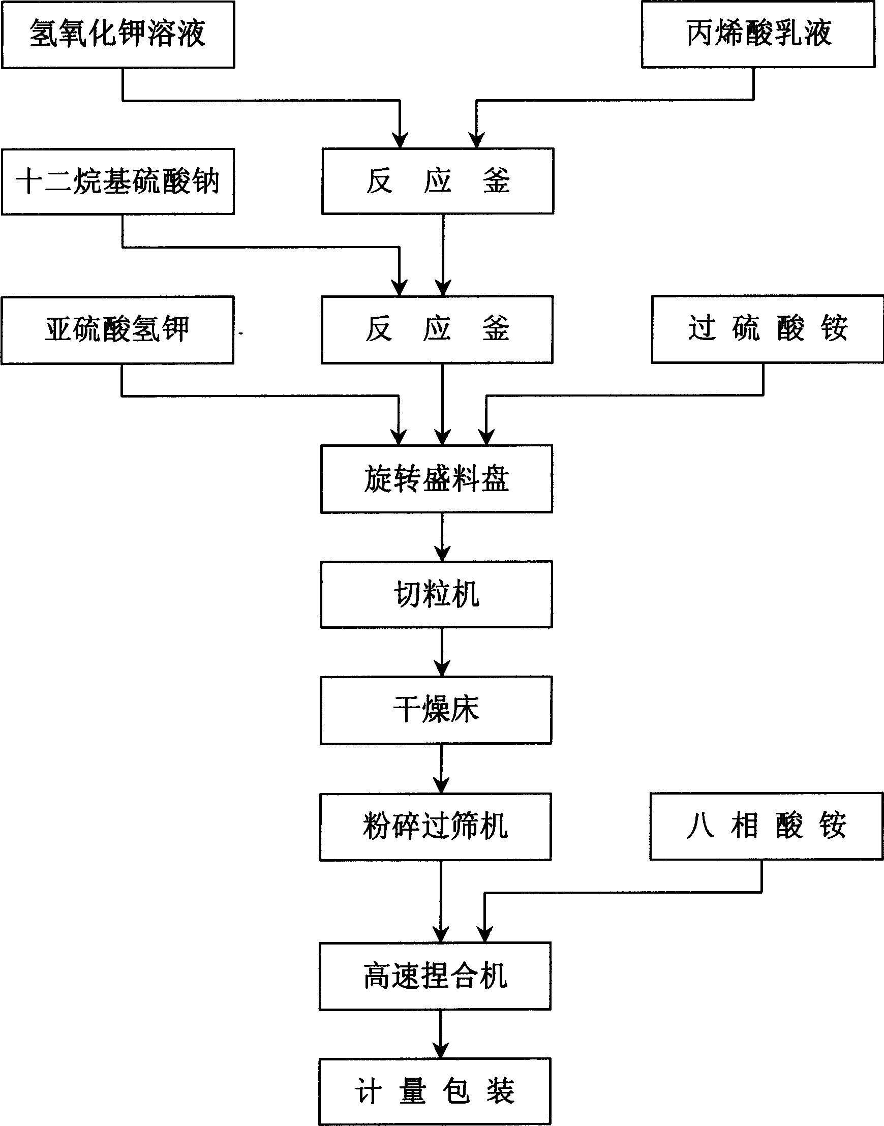 Method for preparing compound fire-extinguishing particulate material