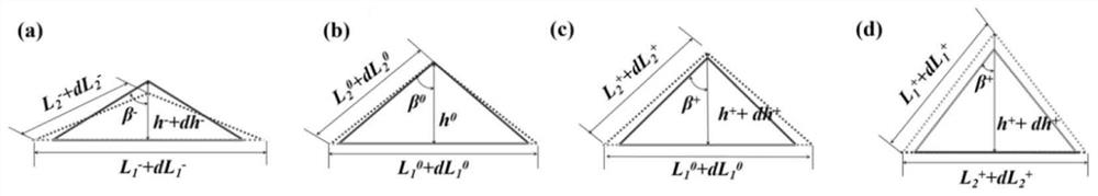 Preparation method and product of ceramic material component with adjustable thermal expansion