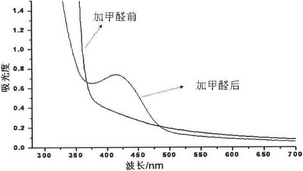 A kind of preparation method of formaldehyde-sensitive nano particle solution