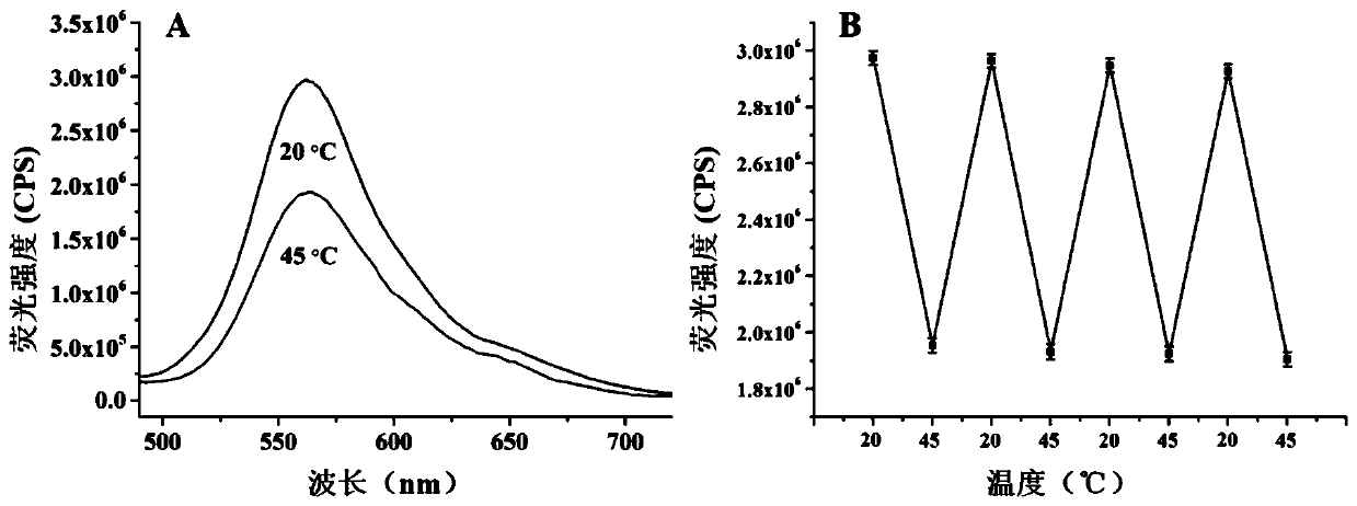 A temperature-sensitive western blot sensing microsphere based on quantum dots and its preparation method