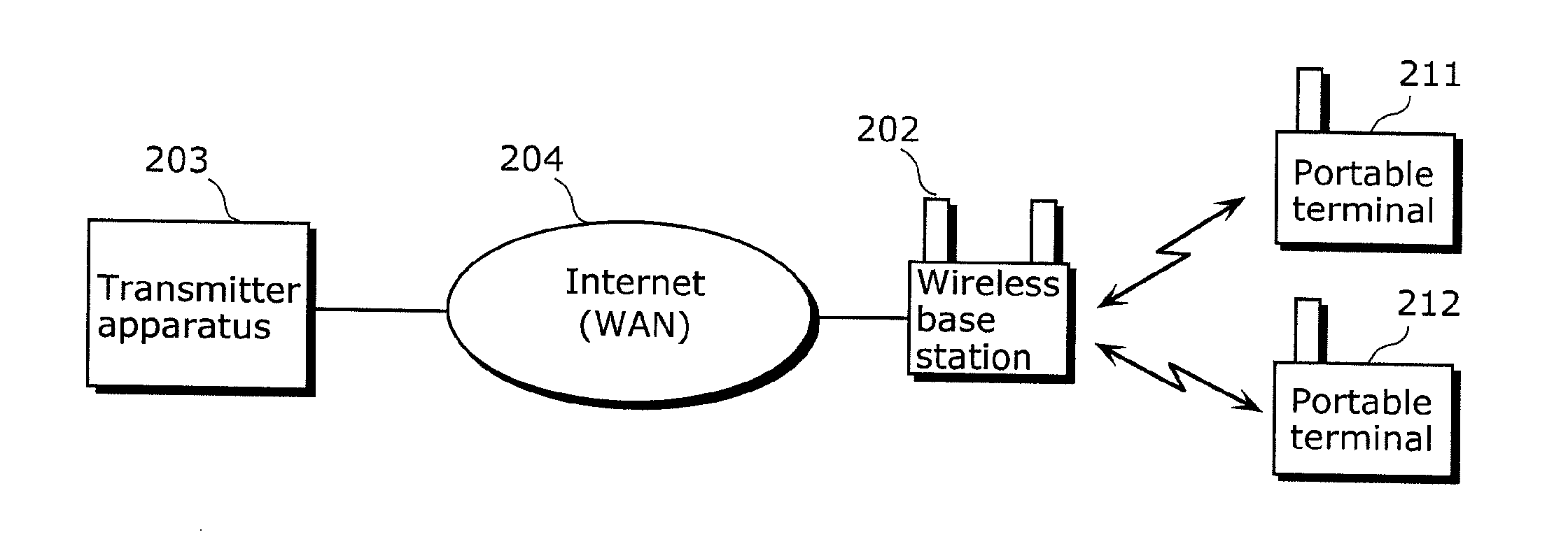 Communication apparatus