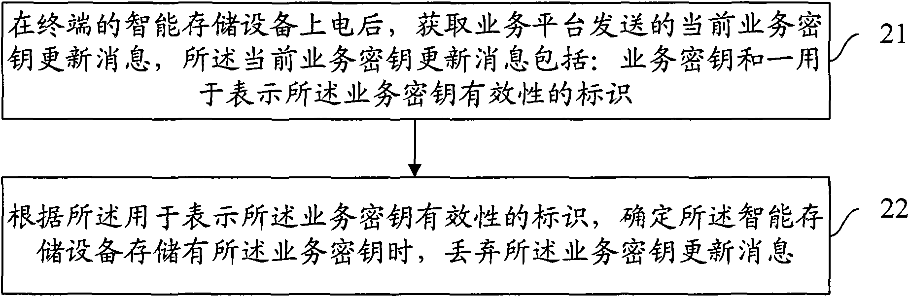 Method, device and terminal for processing service keys