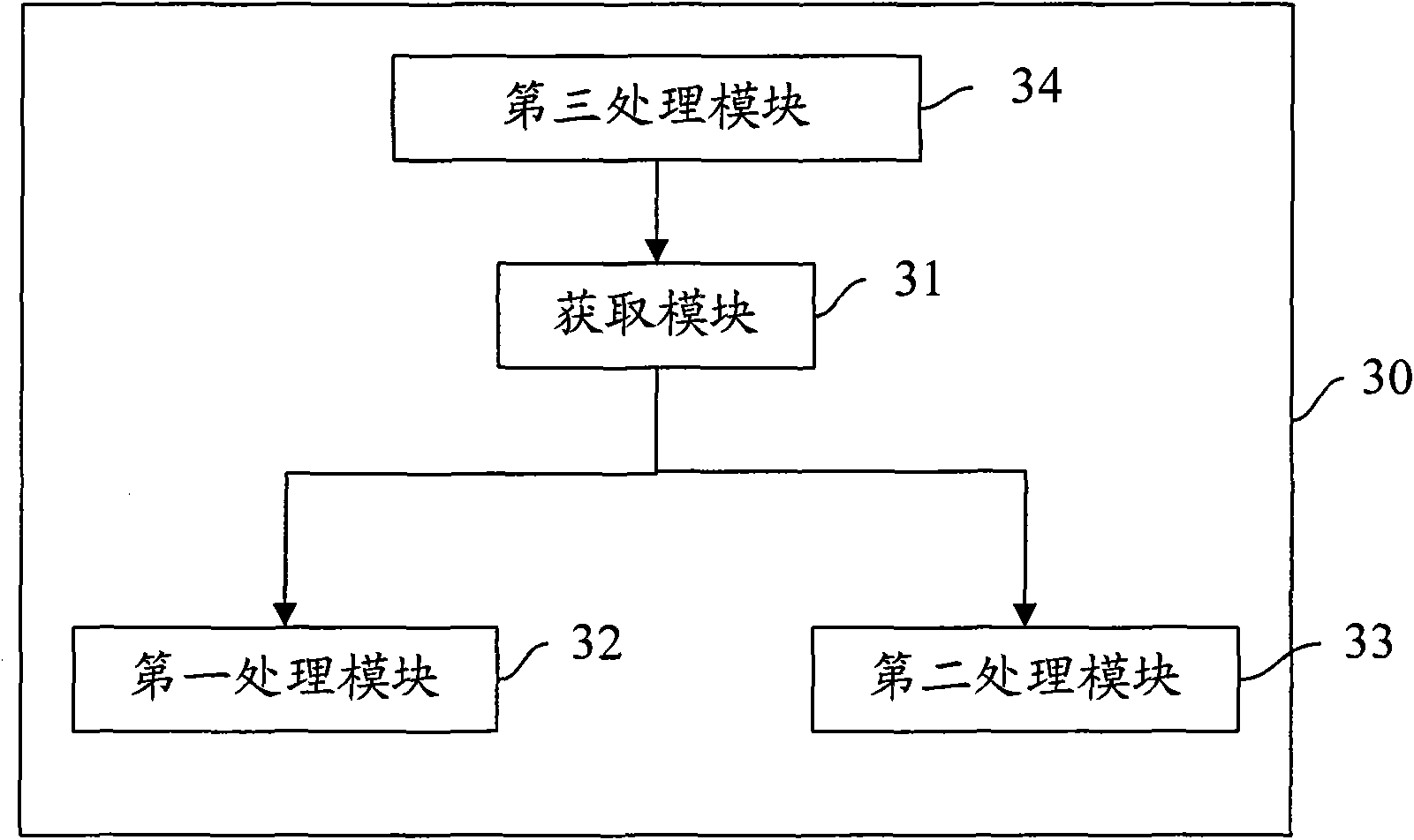 Method, device and terminal for processing service keys