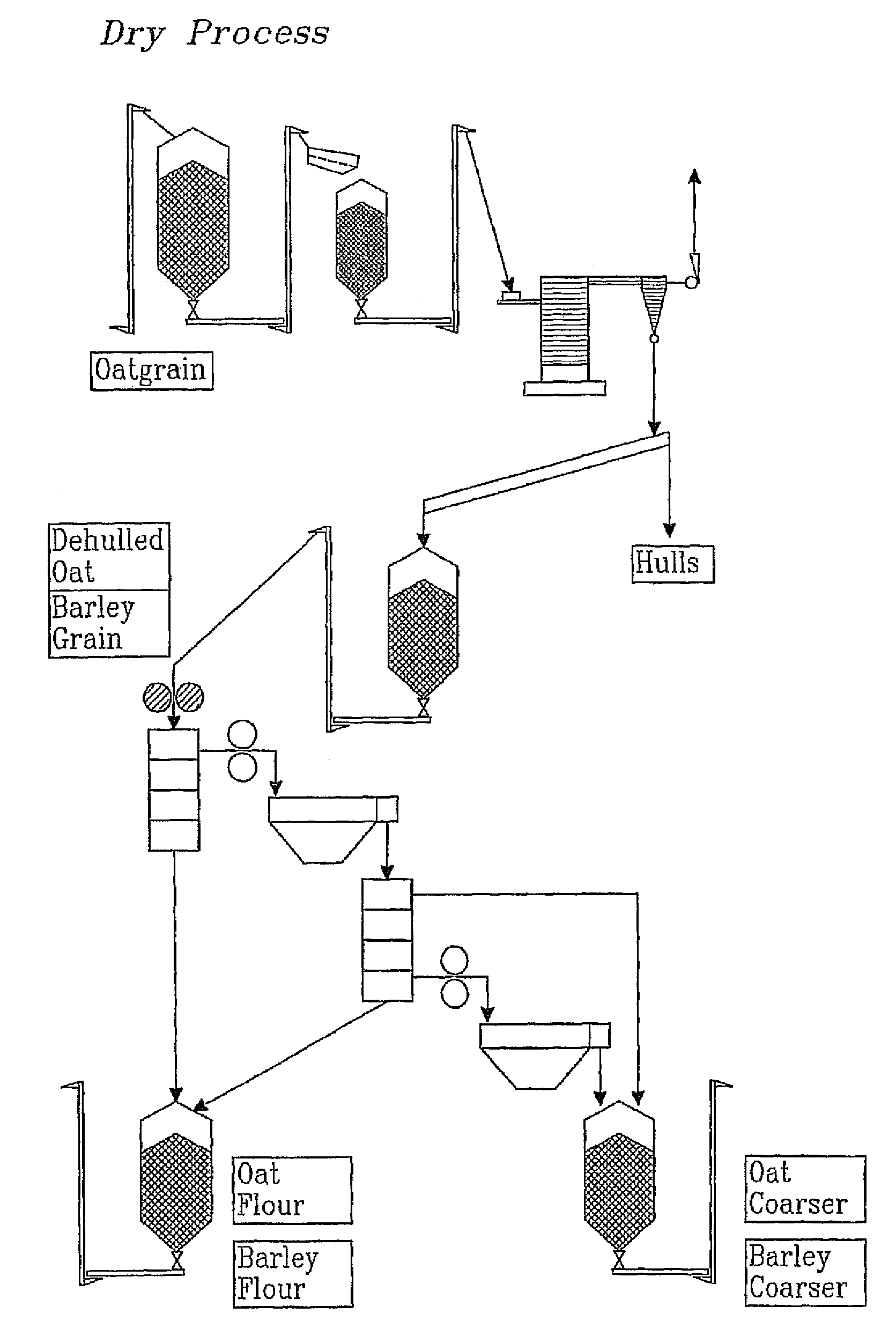 Soluble dietary fibre from oat and barley grains, method for producing a fraction rich in B-glucan and use of the fraction in foods, pharmaceuticals and cosmetics