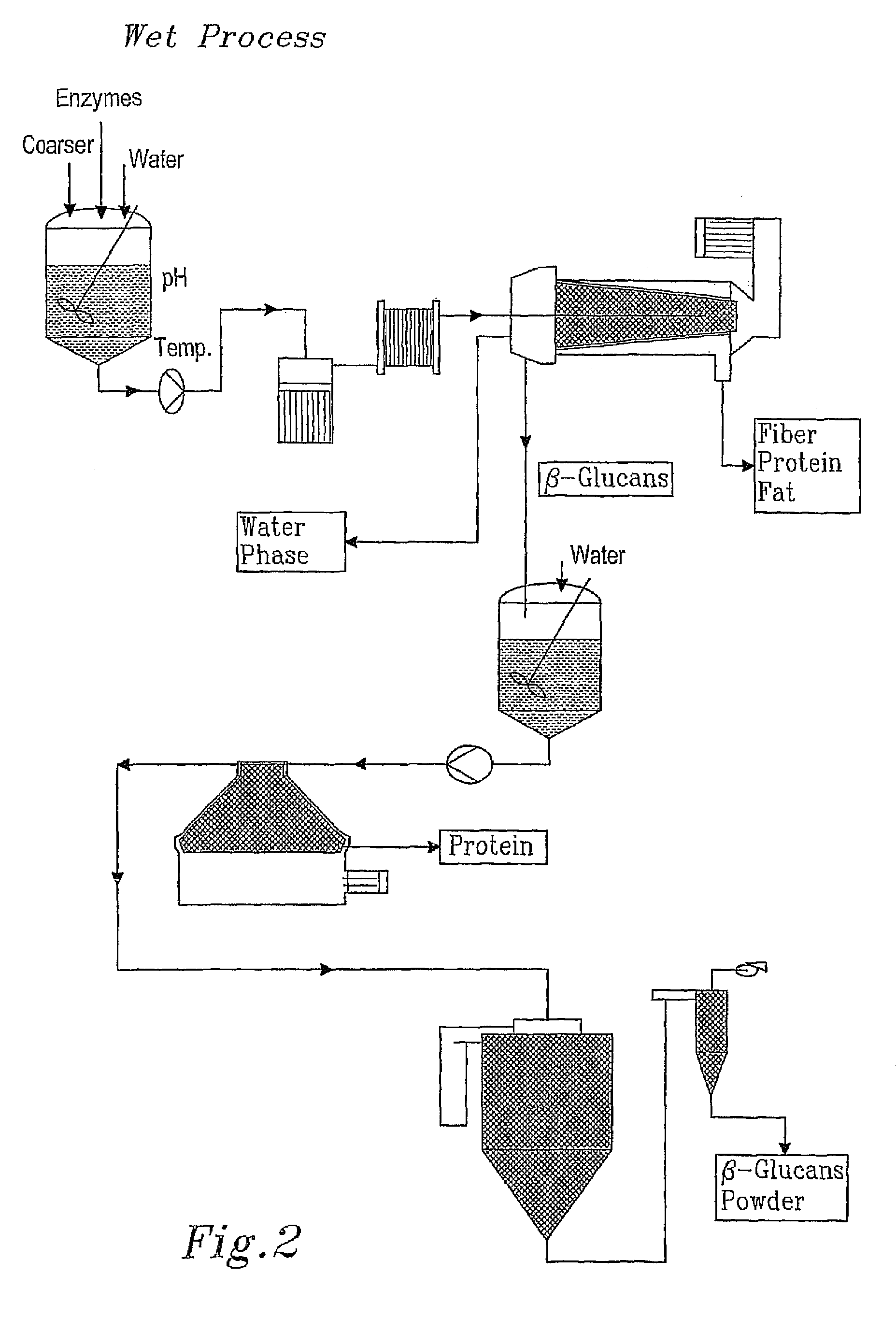 Soluble dietary fibre from oat and barley grains, method for producing a fraction rich in B-glucan and use of the fraction in foods, pharmaceuticals and cosmetics