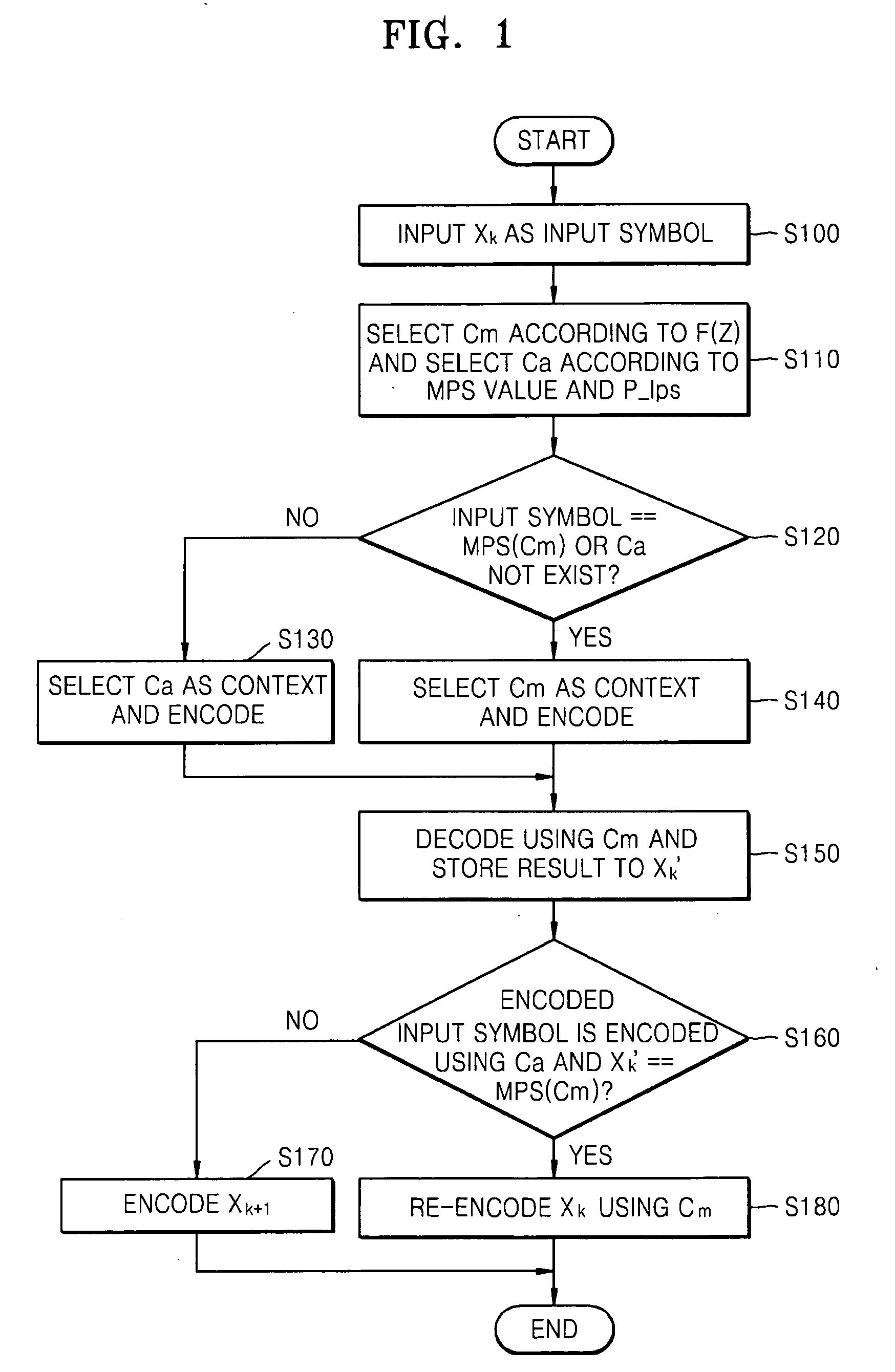 Method and apparatus for CABAC-based encoding having high compression ratio using improved context model selection and method and apparatus for CABAC-based decoding