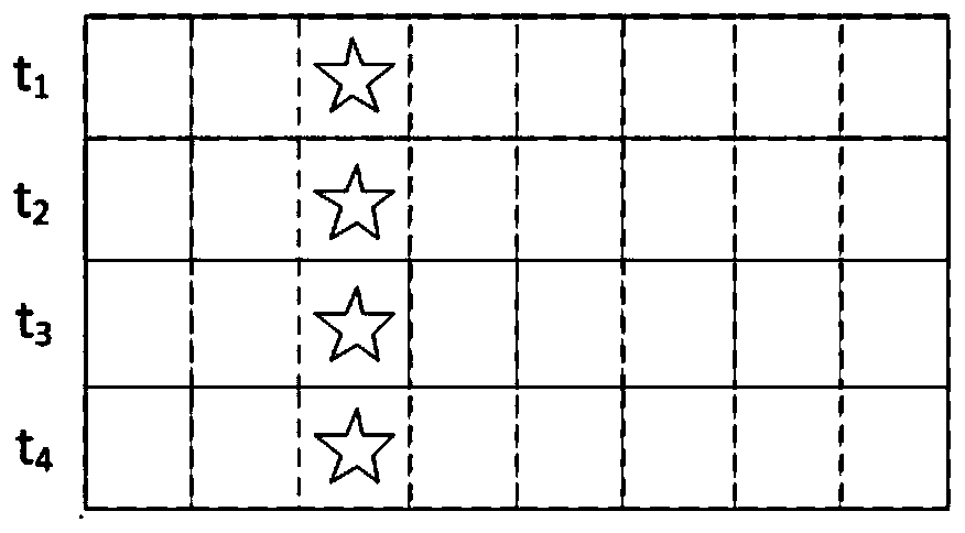 tdi photosensitive device and image sensor for suppressing image mismatch