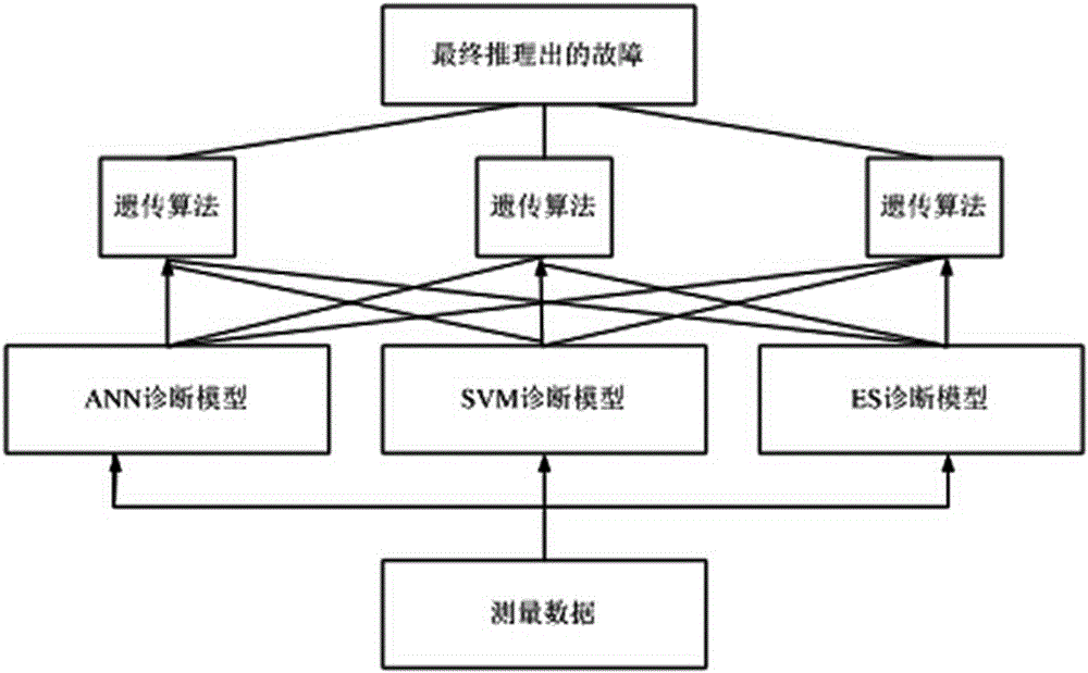 Fault diagnosis and prediction method for numerical control machine tool spindle