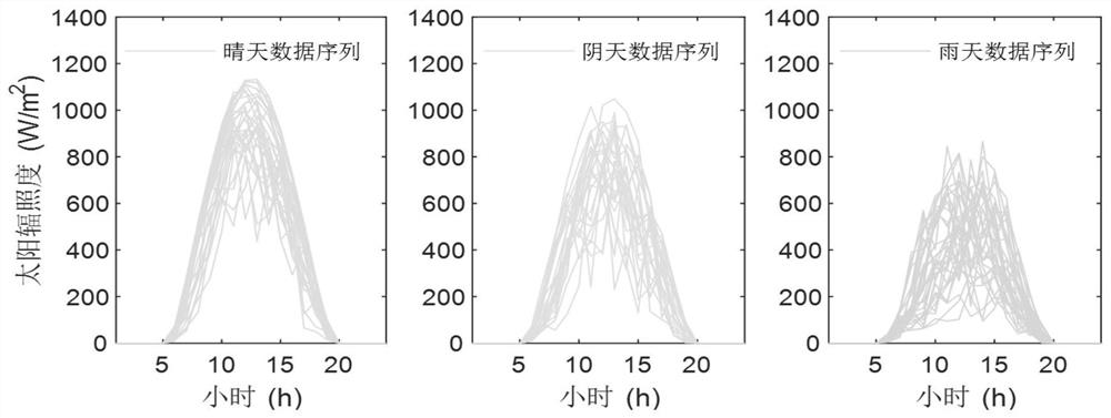 Short-term irradiance prediction method and system based on historical data analysis