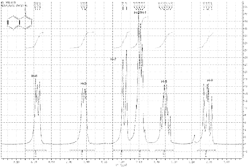 Method for preparing 1-fluoronaphthalene