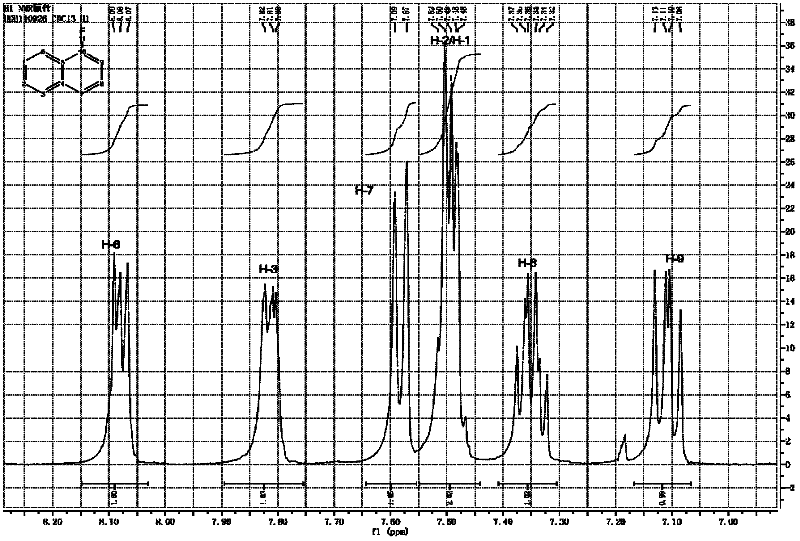 Method for preparing 1-fluoronaphthalene