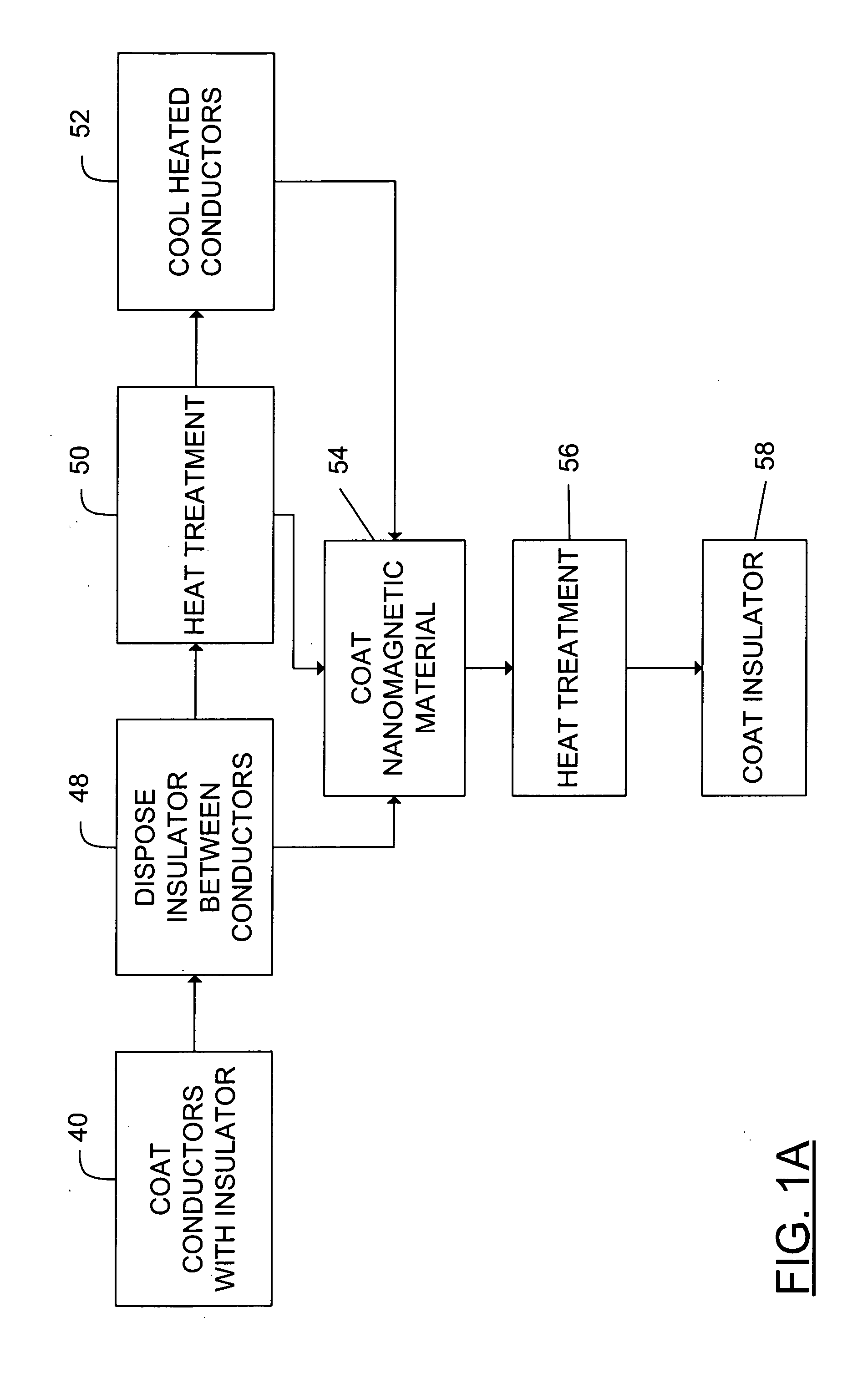 Process for coating a substrate