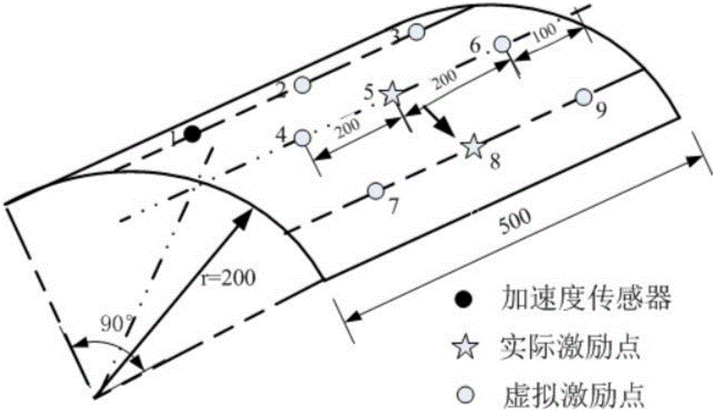 Compressed sensing method for multi-source impact load identification of mechanical structure