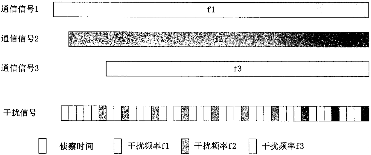 Tactical communication network countermeasure method based on signal recognition and network reconnaissance