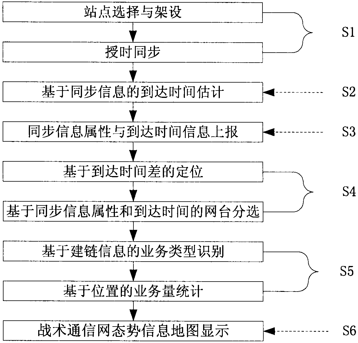 Tactical communication network countermeasure method based on signal recognition and network reconnaissance