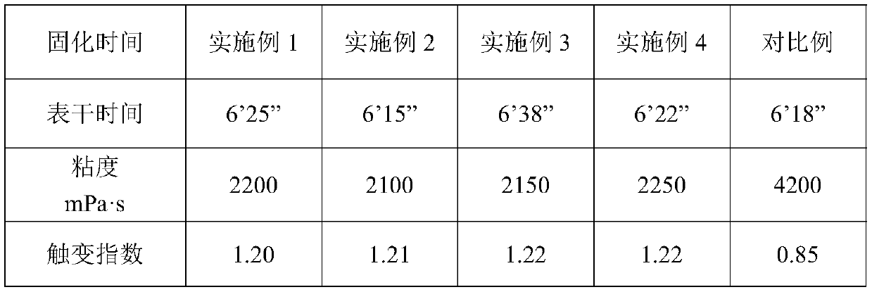 Low-viscosity two-component sealant and preparation method thereof