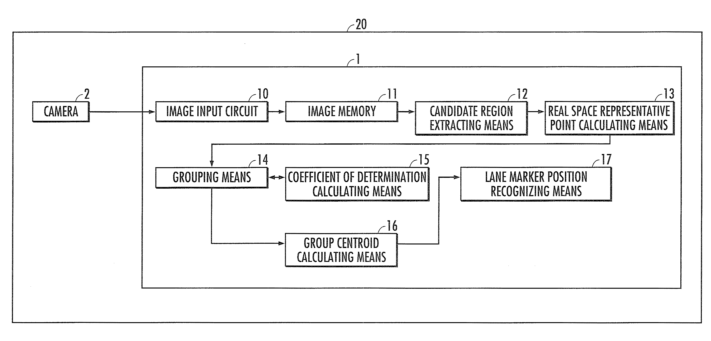 Lane marker recognizing apparatus