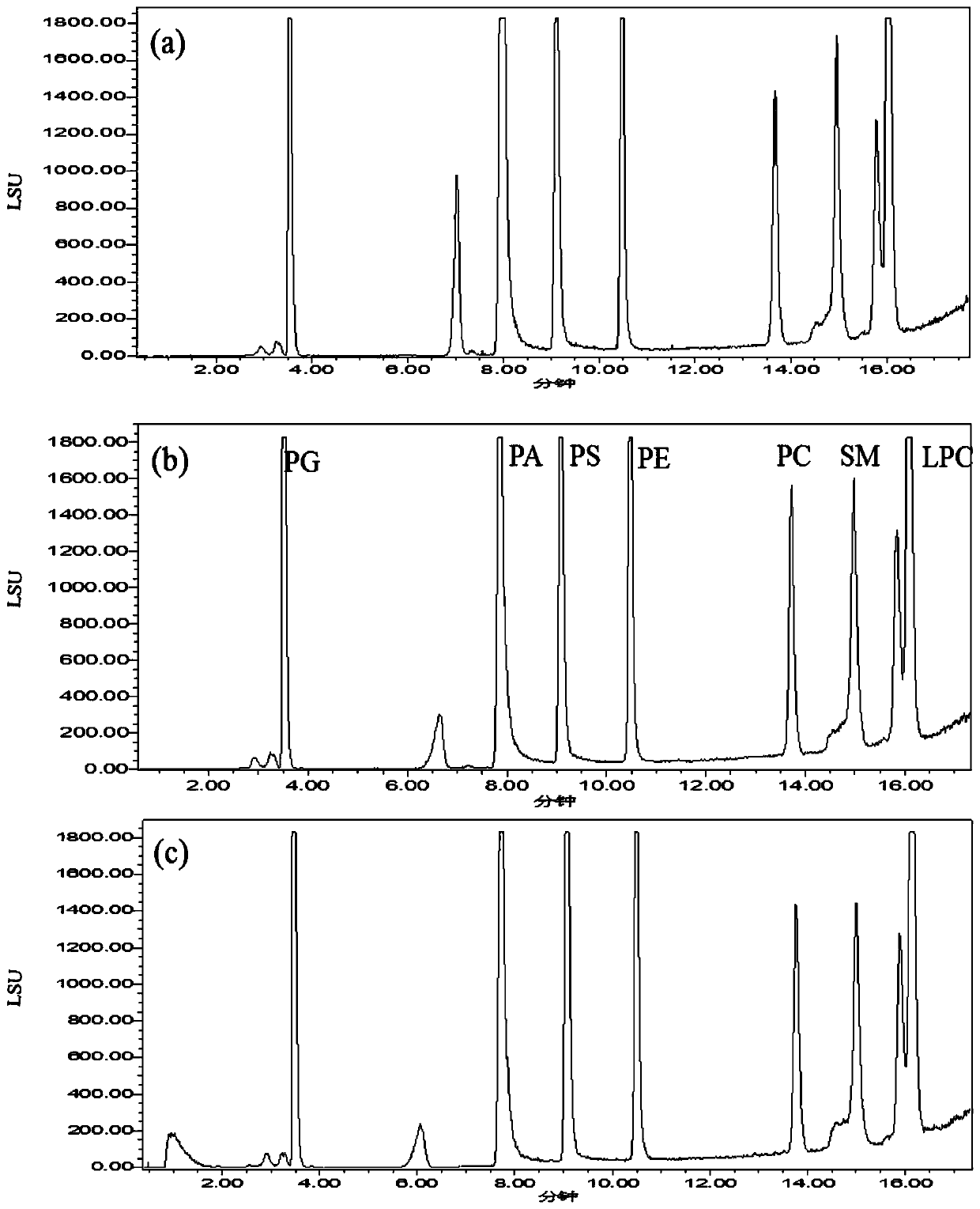 Phospholipid detection method and application