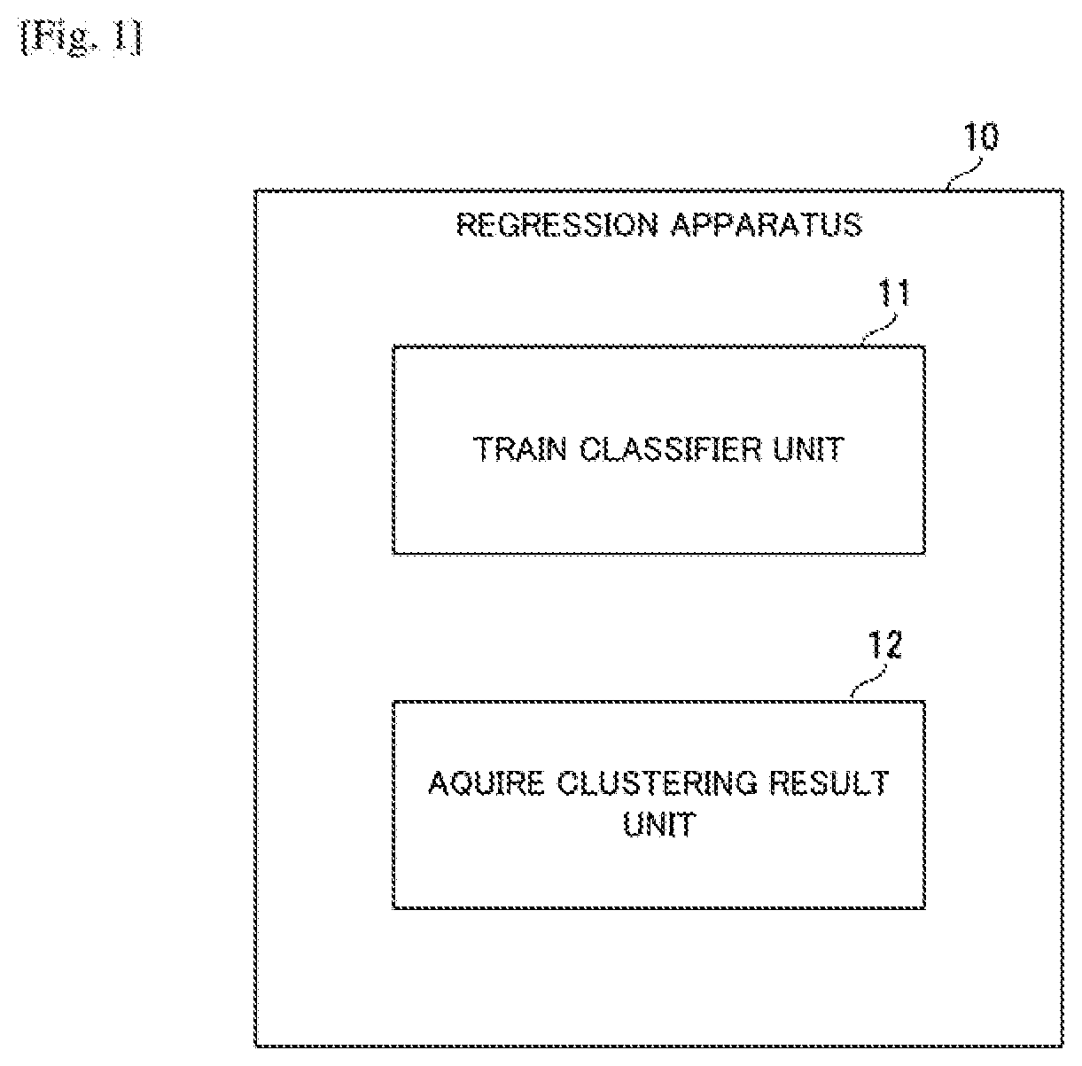 Regression apparatus, regression method, and computer-readable storage medium