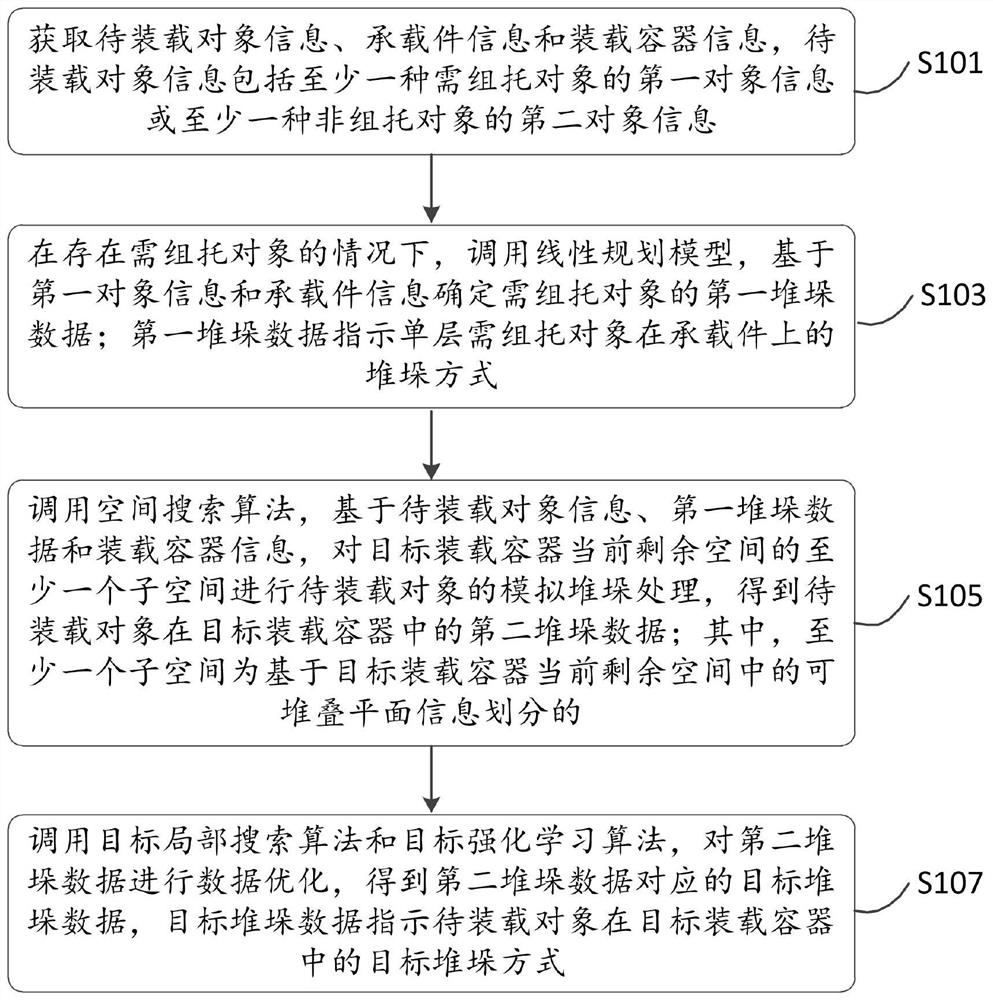 Loading data processing method and device and storage medium