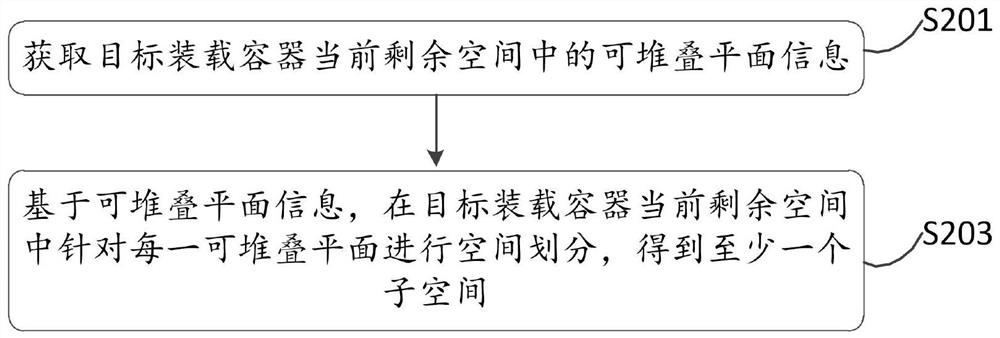 Loading data processing method and device and storage medium