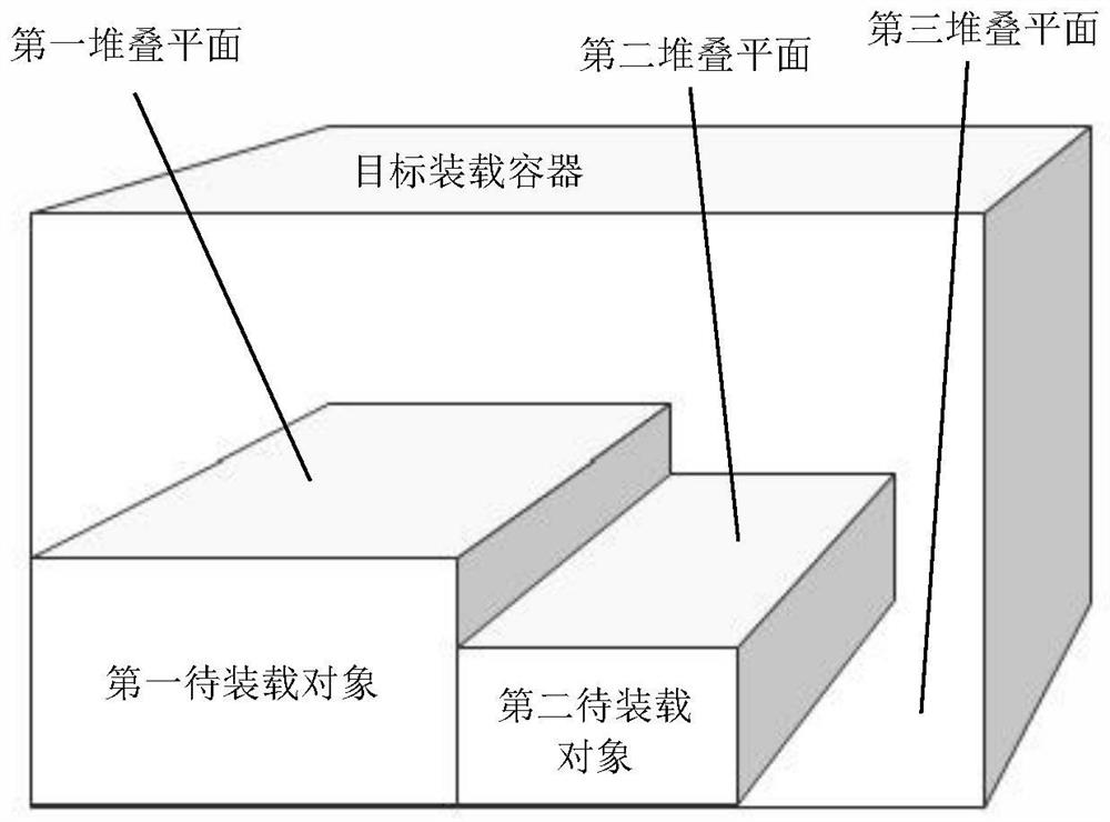 Loading data processing method and device and storage medium