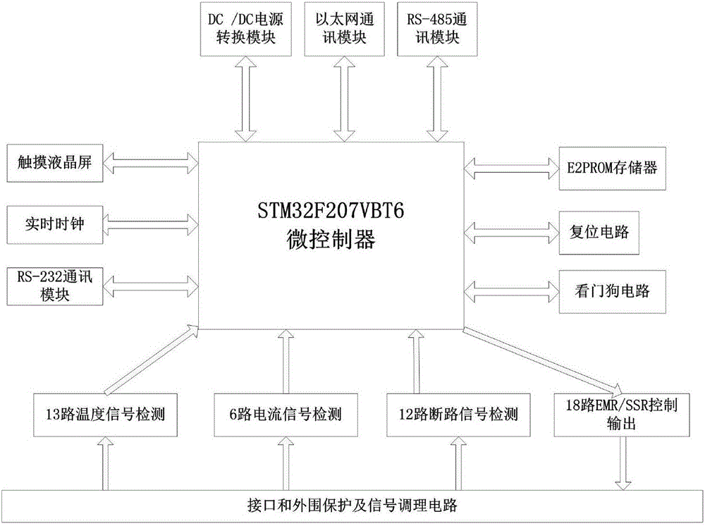 Intelligent electric heat tracing control system based on IOT (Internet of Things) cloud platform