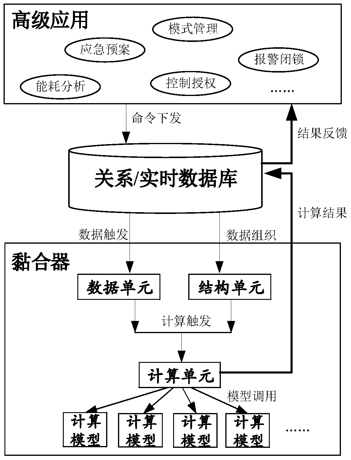 A data bonding structure and processing method adapted to the subway comprehensive monitoring system