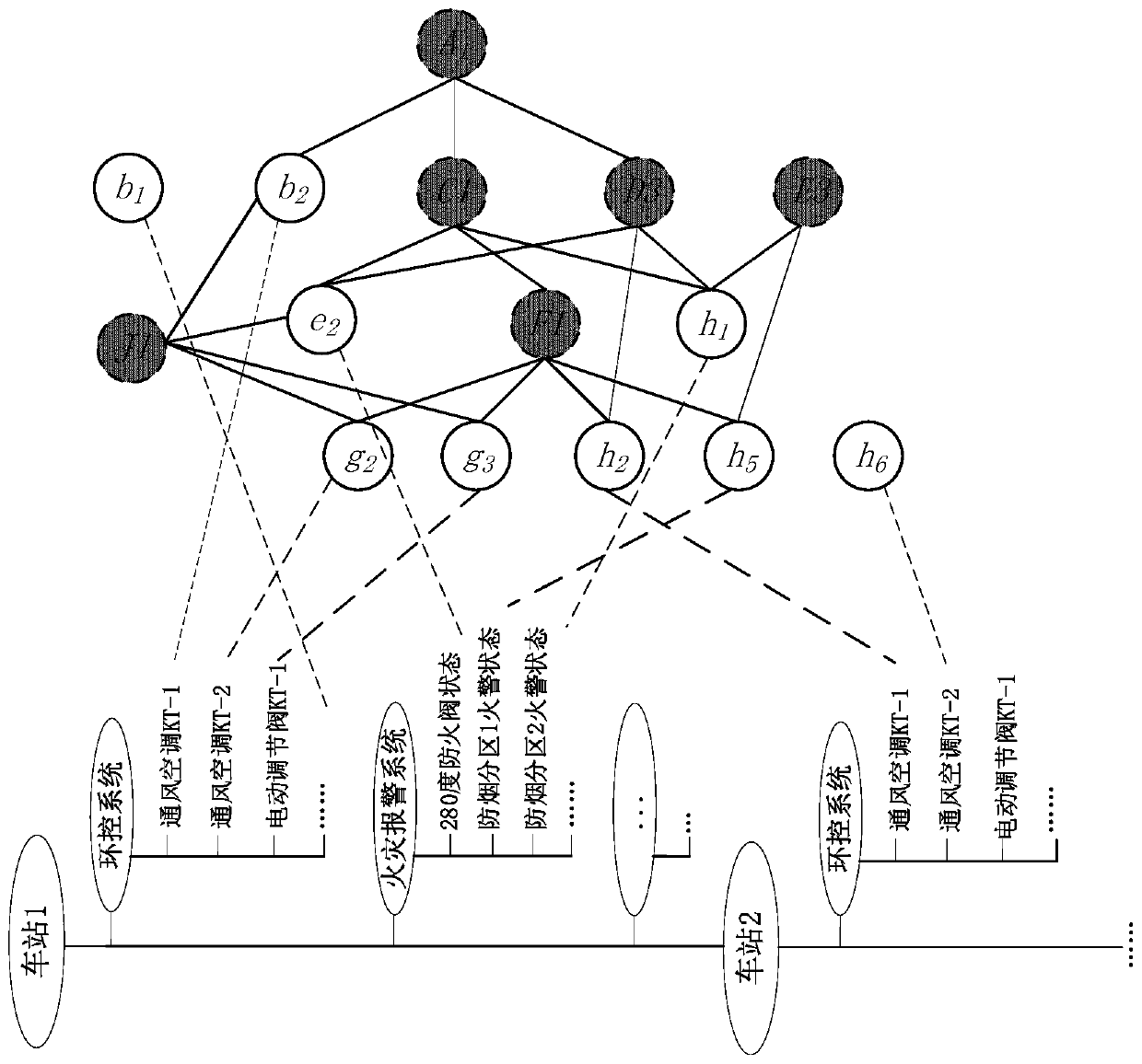 A data bonding structure and processing method adapted to the subway comprehensive monitoring system