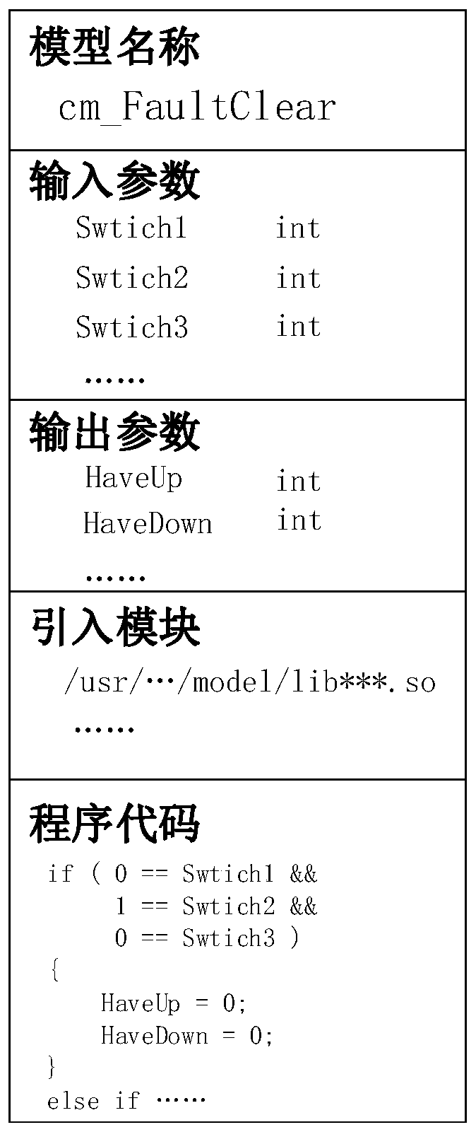 A data bonding structure and processing method adapted to the subway comprehensive monitoring system