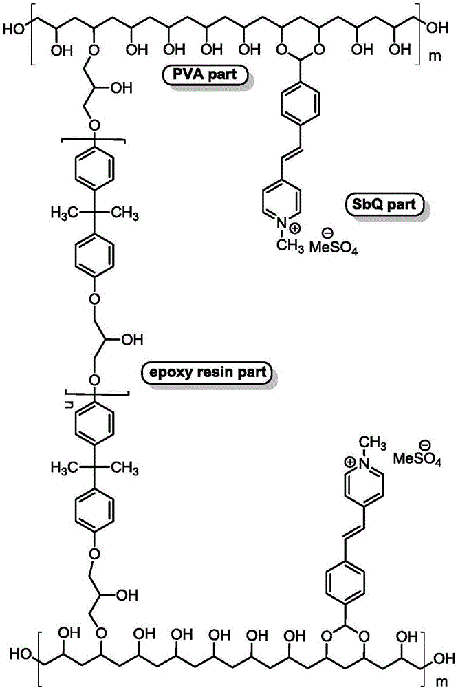 Photosensitive resin and preparation method thereof