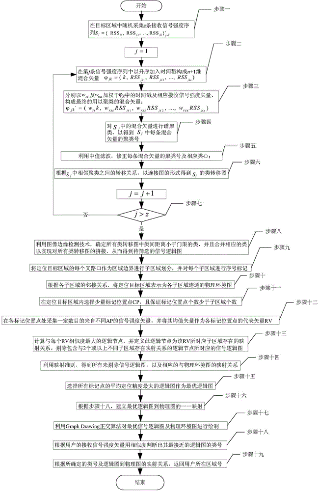 Indoor WLAN signal map drawing and mapping method based on image edge detection signal correlation