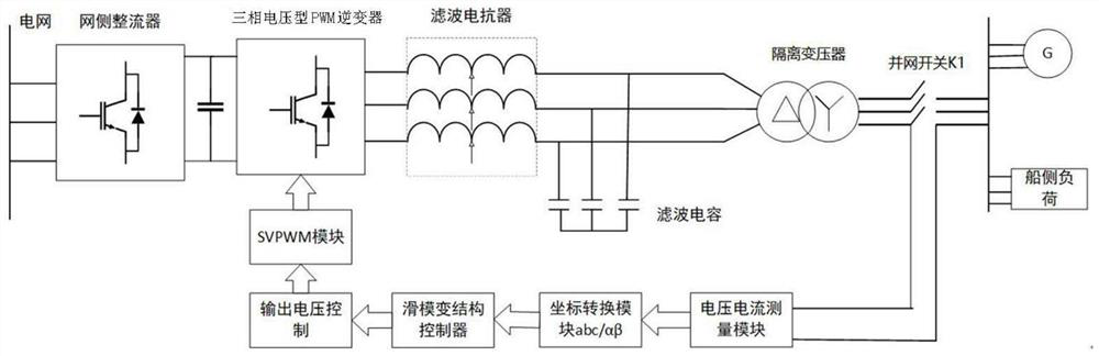 Low-voltage shore power supply system and control method thereof