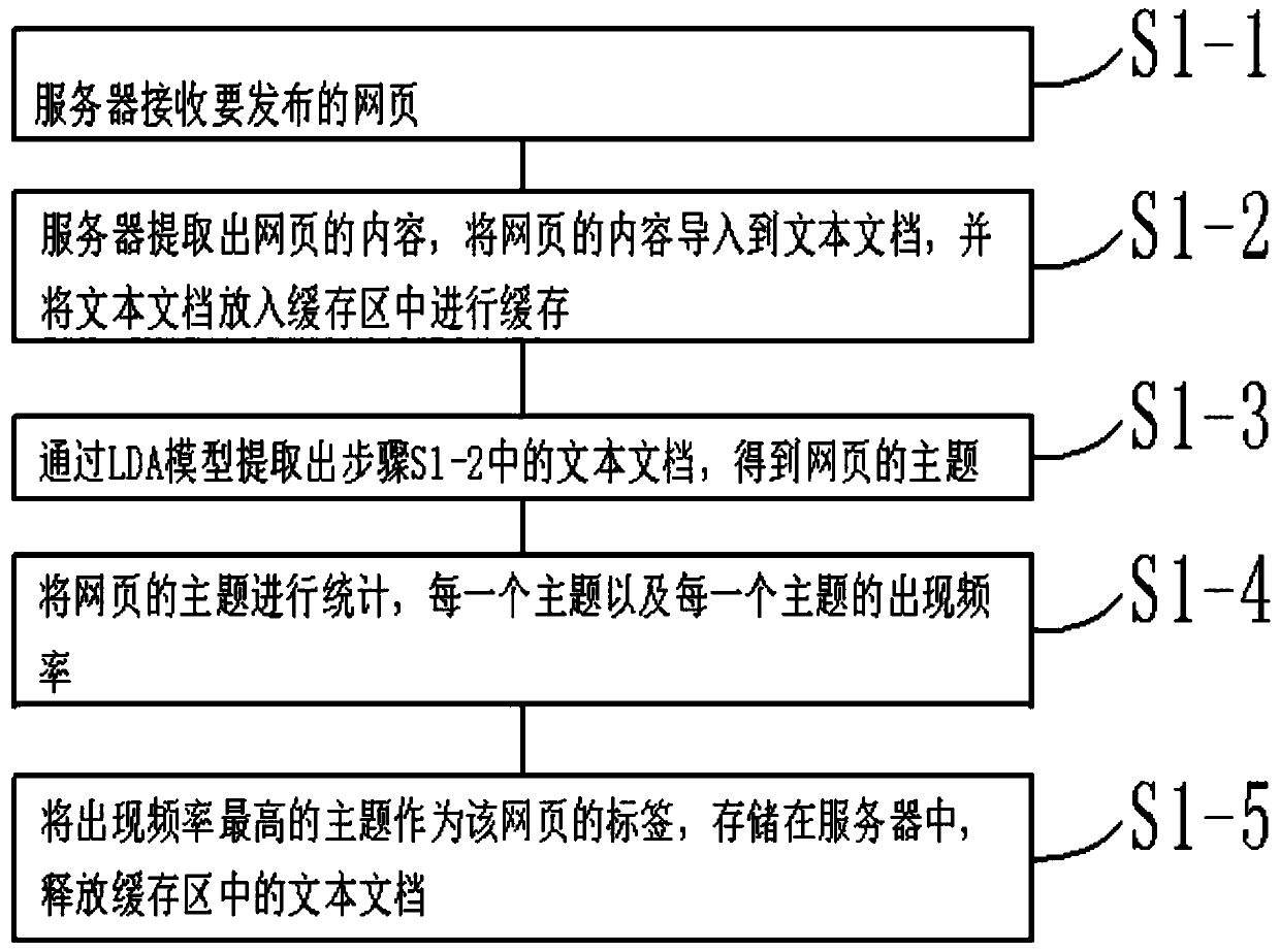 Method and system for judging news transmission effect