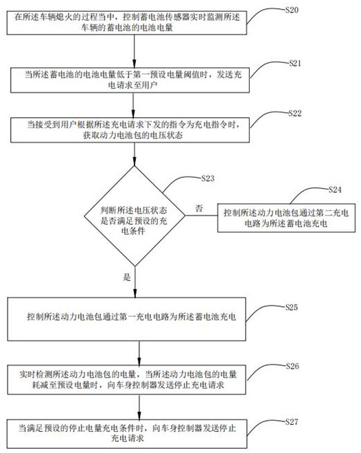 Storage battery charging method and device, readable storage medium and vehicle