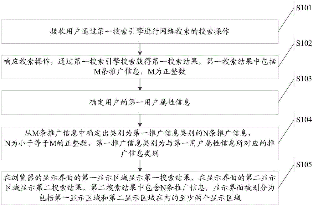 Web search method based on search engines and electronic equipment