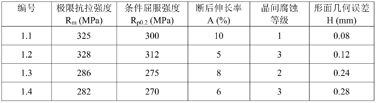 Ultralow-temperature formation method of aluminum alloy thin-walled component