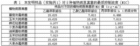 A kind of preparation method of antifungal natural active substance