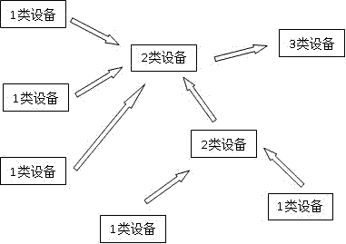 Ad hoc network apparatus based on Internet of Things