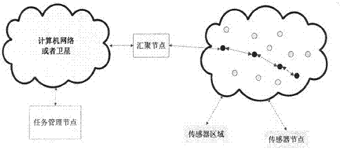 Ad hoc network apparatus based on Internet of Things