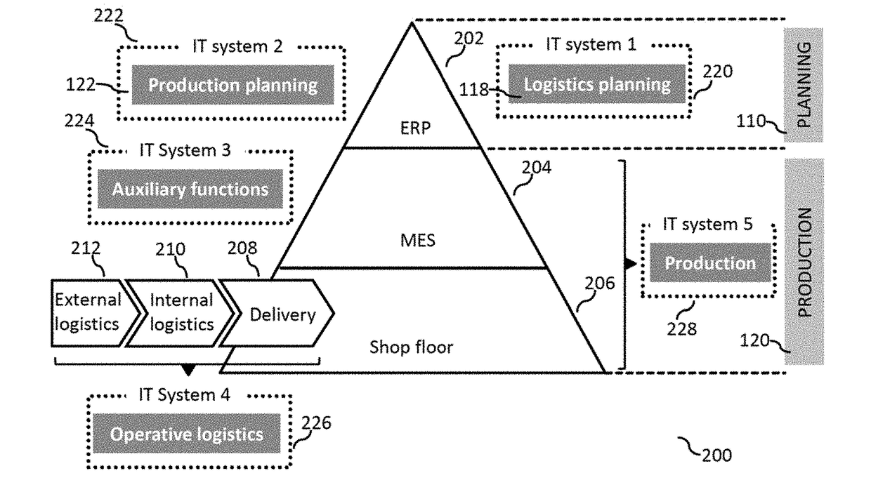 Method for manufacturing a product with integrated planning and direct holistic control