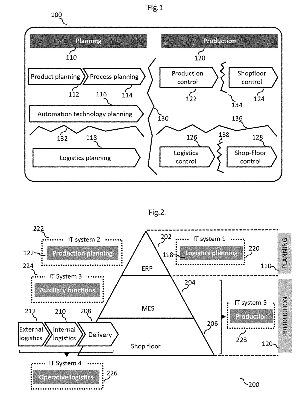 Method for manufacturing a product with integrated planning and direct holistic control