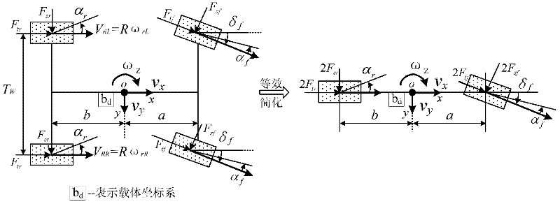 Vehicle operating state estimation method based on improved extended Kalman filter