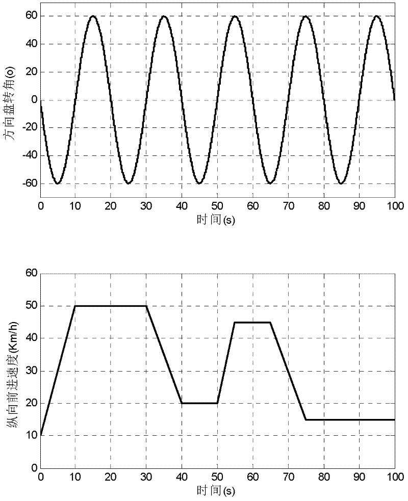 Vehicle operating state estimation method based on improved extended Kalman filter