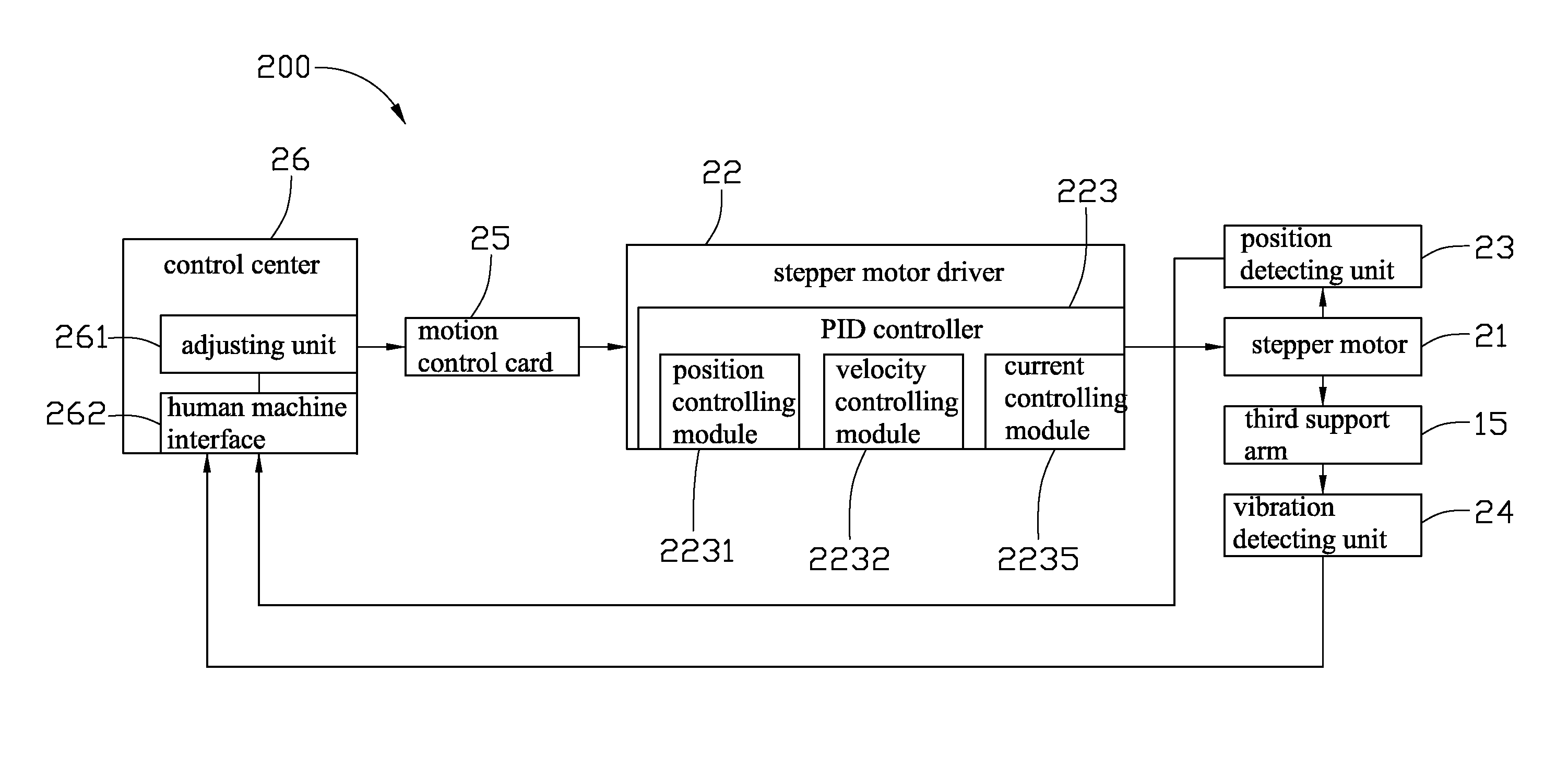 Device utilizing a PID controller,control method thereof, and robot utilizing the controller