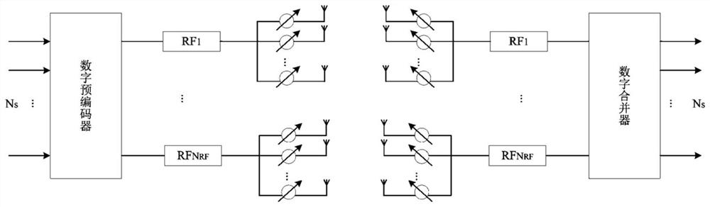 Hybrid precoding algorithm based on gradient descent method